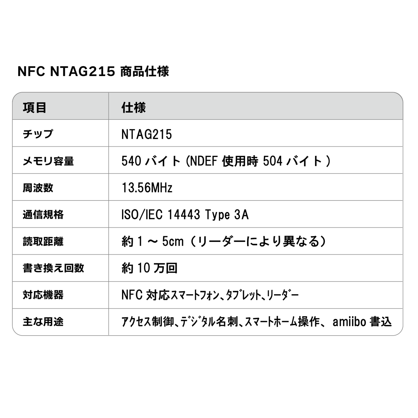 NFCタグシール 円形 白25mm 金属対応